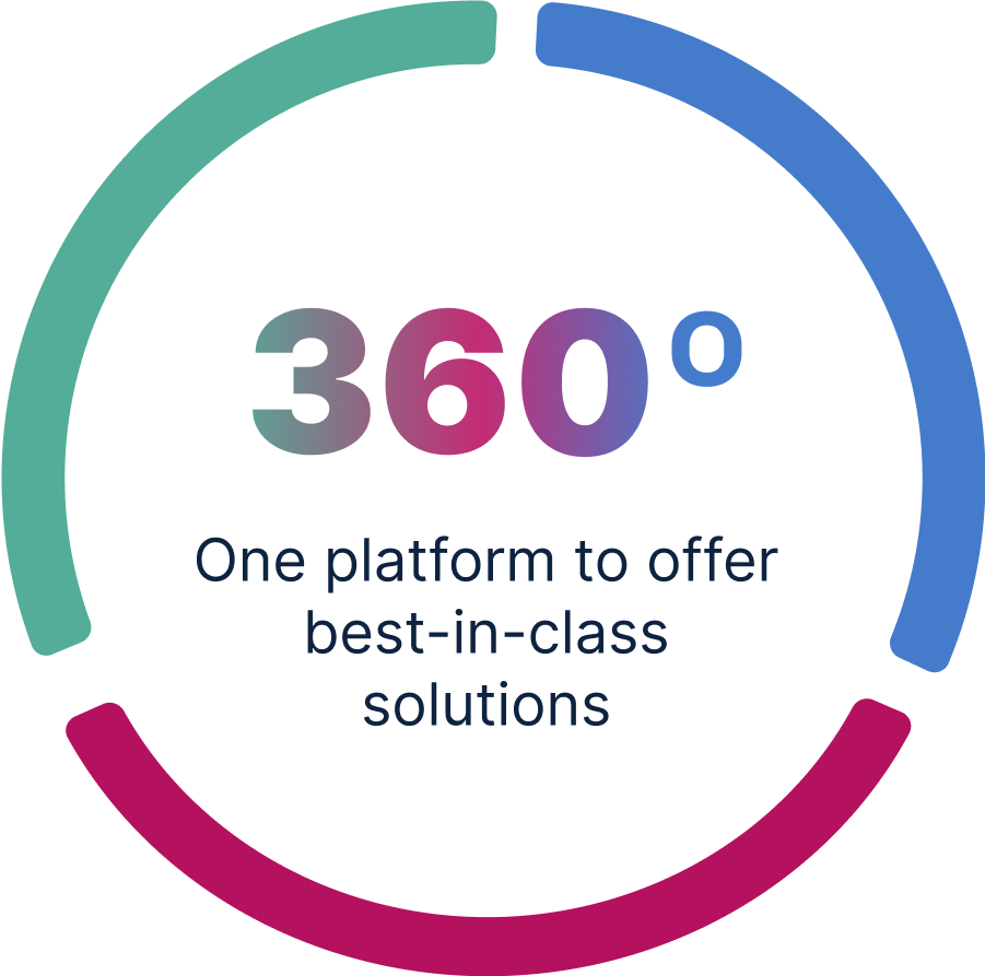 The platform for world-class banking and wealth management