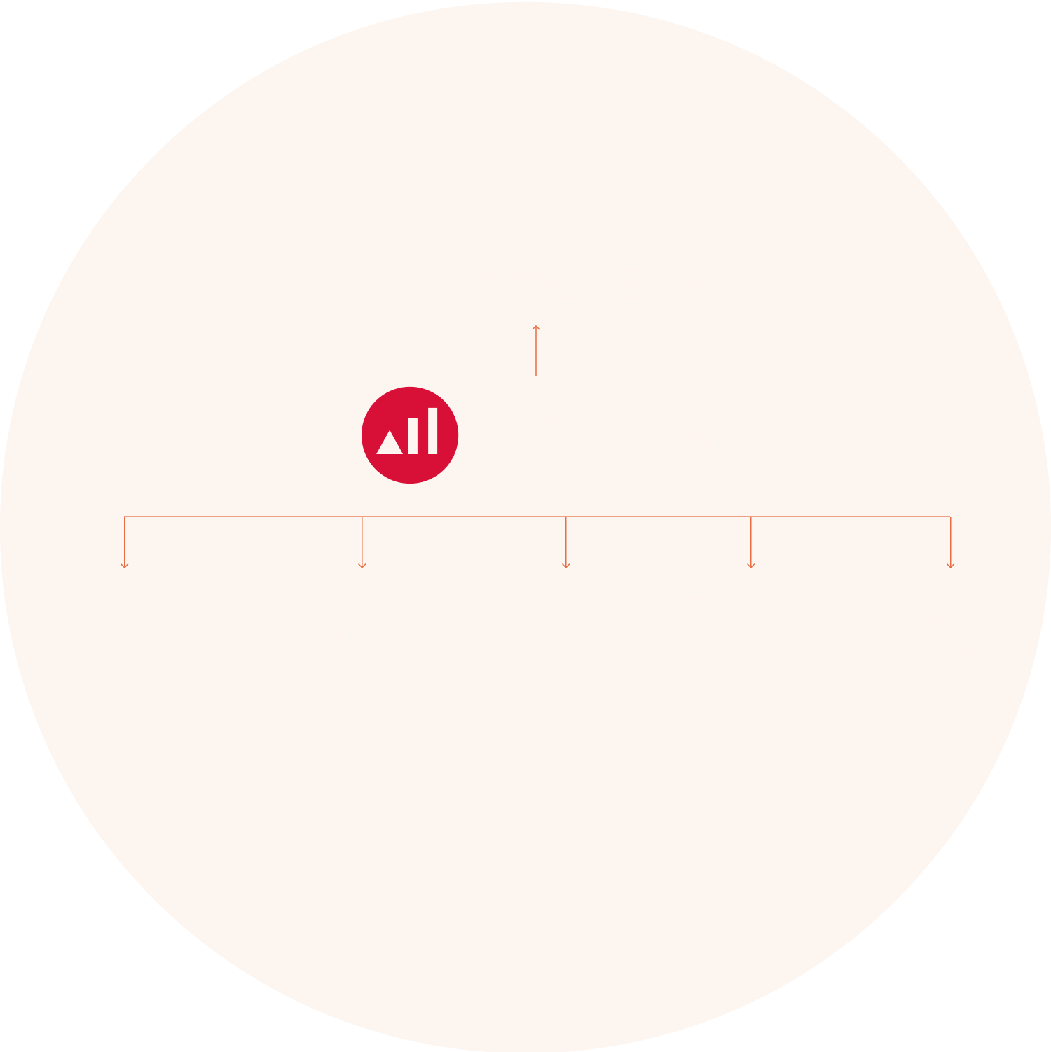 Allfunds